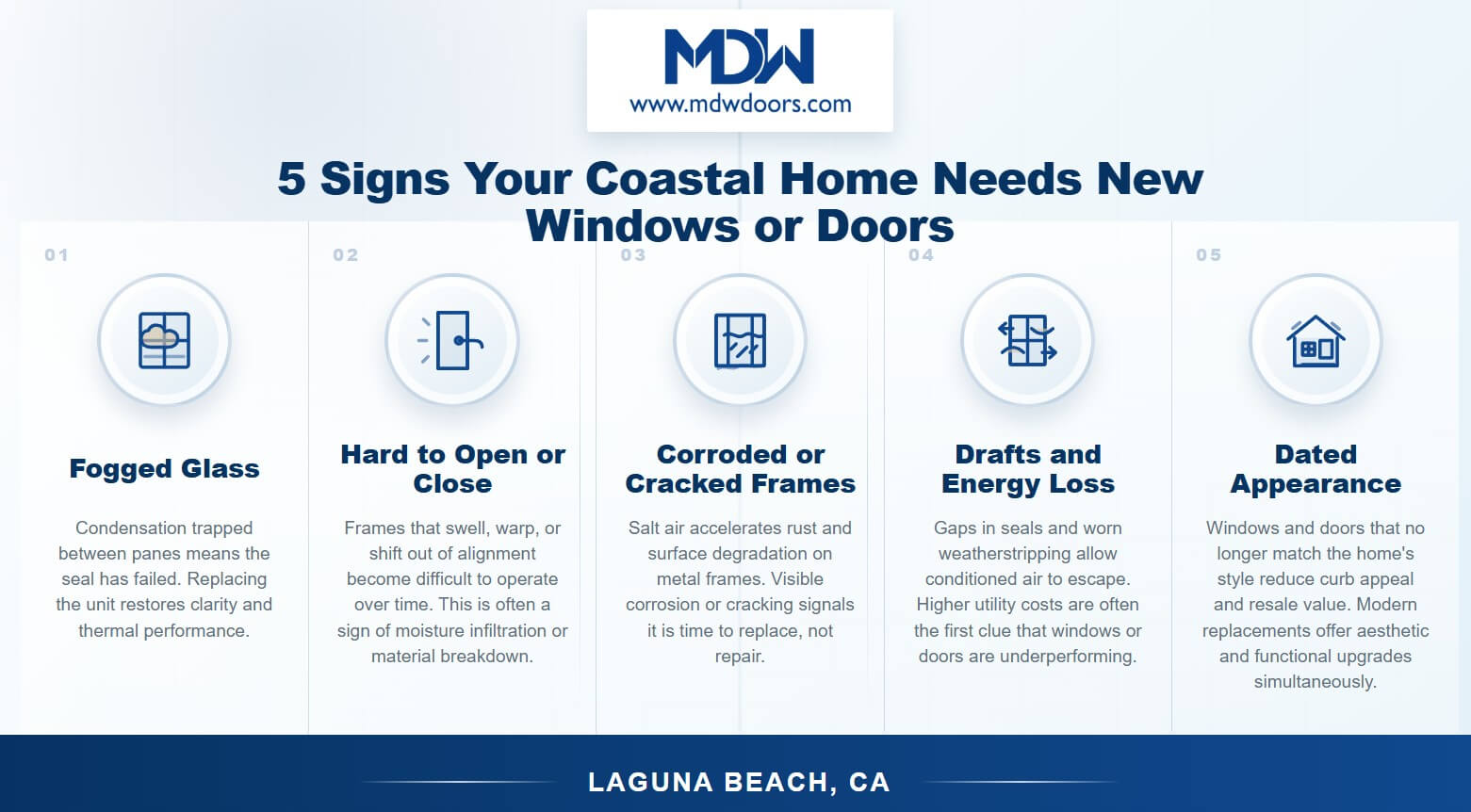 5 signs your coastal home needs new windows and doors in Laguna Beach, CA