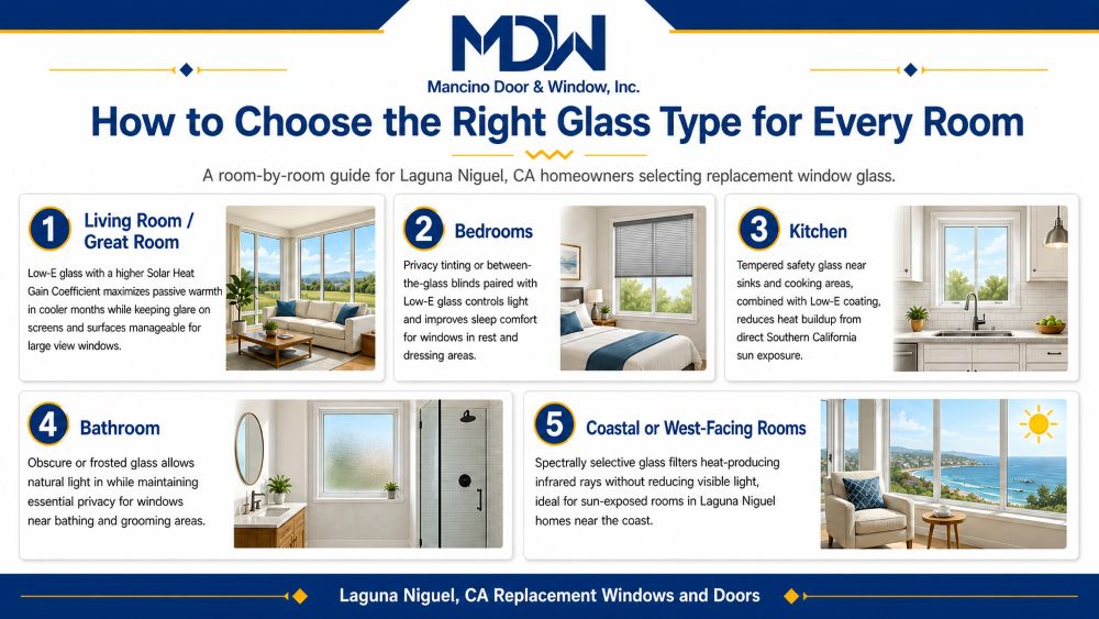 Infographic for Laguna Niguel, CA Replacement Windows and Doors on choosing glass for every room